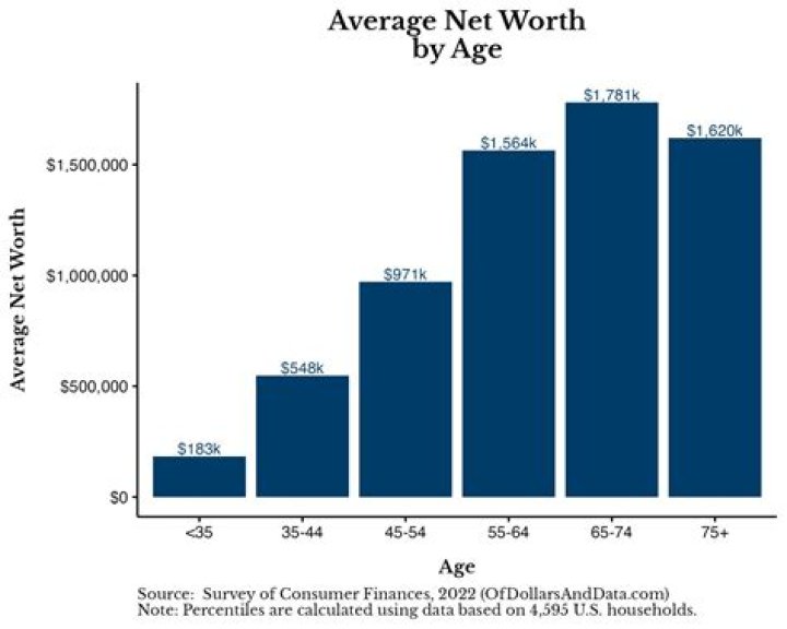 Net Worth, Age, And Family